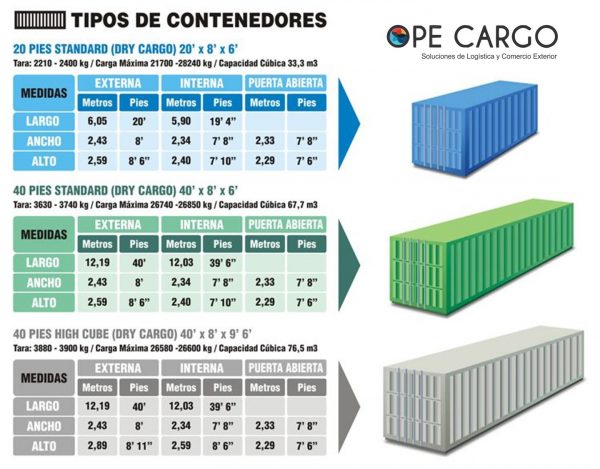 tipos-de-contenedores-ope-cargo-logistics